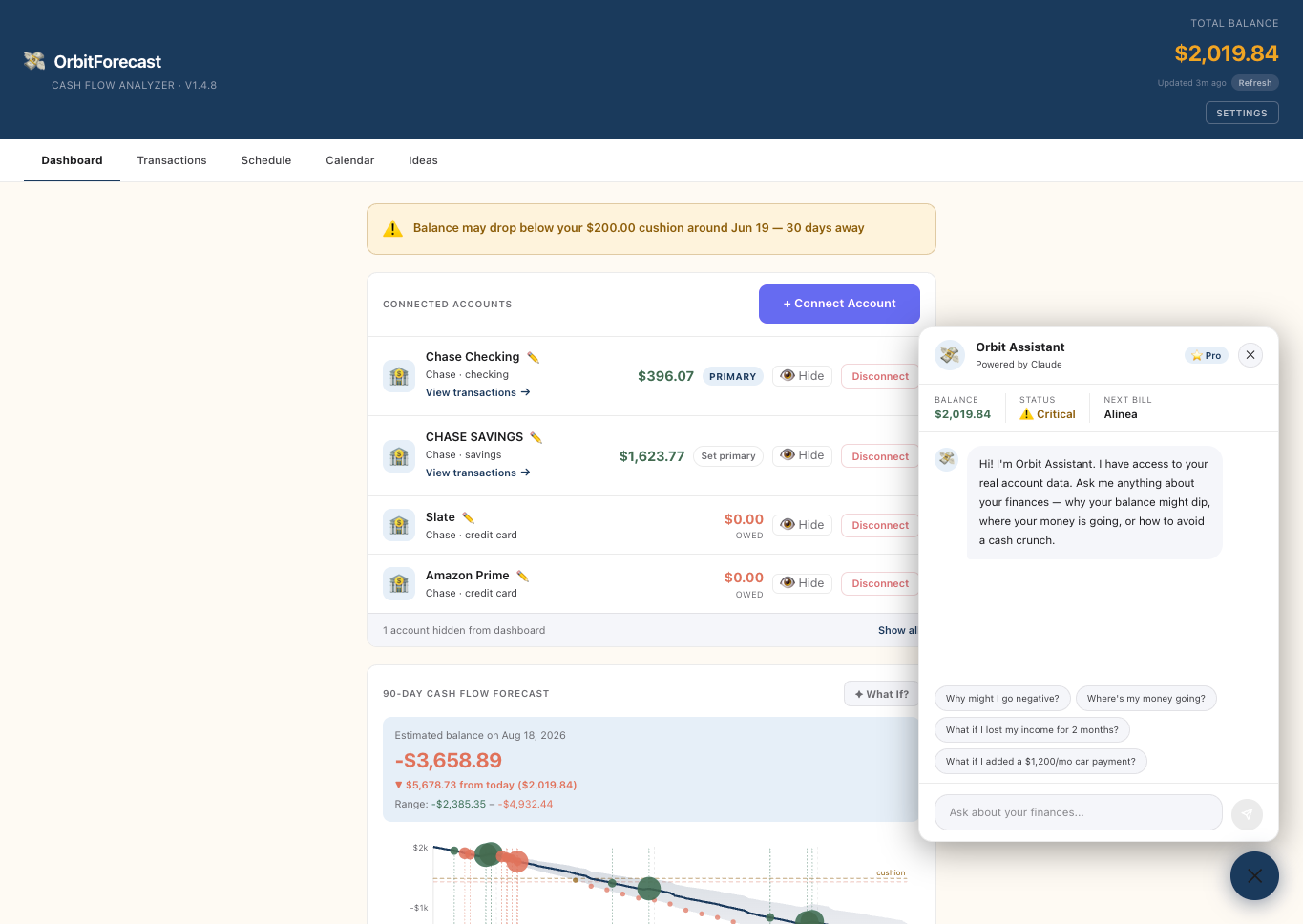 OrbitForecast dashboard showing connected accounts, 90-day cash flow forecast, and Orbit AI assistant
