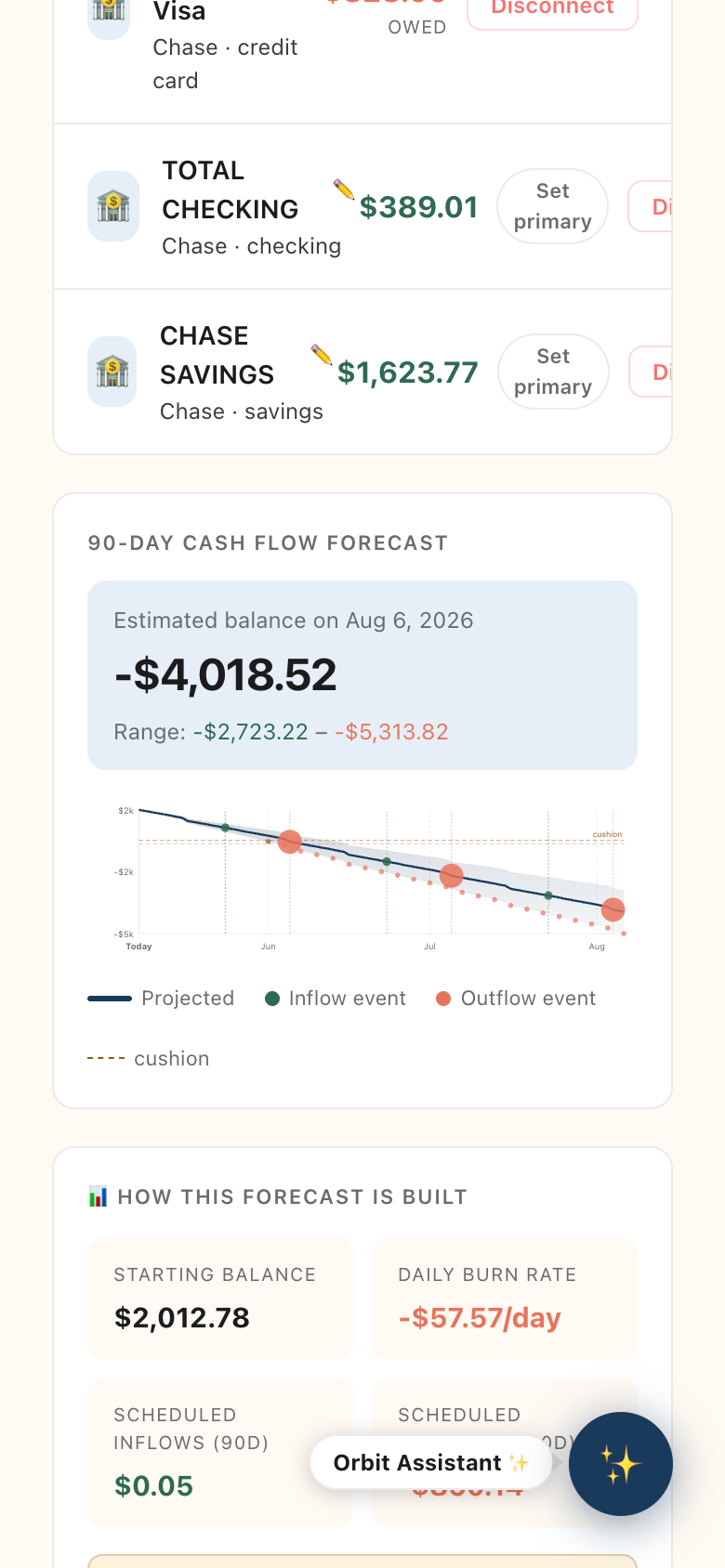 90-day cash flow forecast calendar
